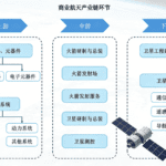 中国卫星星座“乾帆”获准在巴西运营