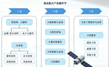 中国卫星星座“乾帆”获准在巴西运营